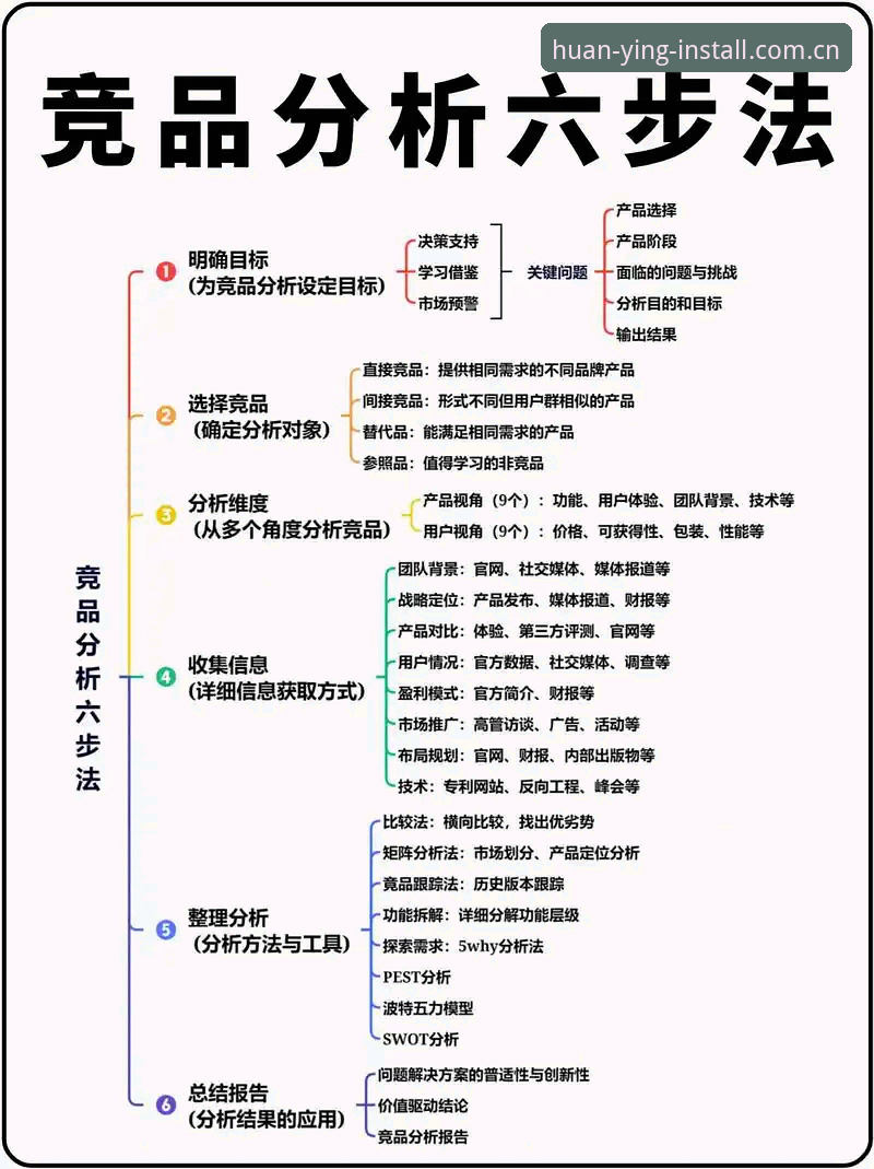 幻影体育竞品关联常见问题 幻影体育竞品关联常见问题操作教程:从零开始掌握平台功能