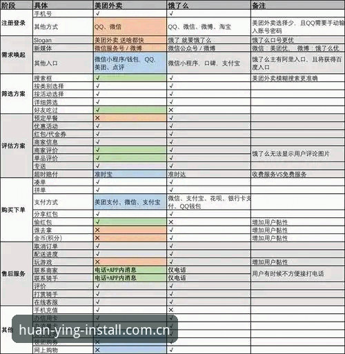 幻影体育平台v2.0.3 vs 竞品方案：最新消息带来的五大技术差异